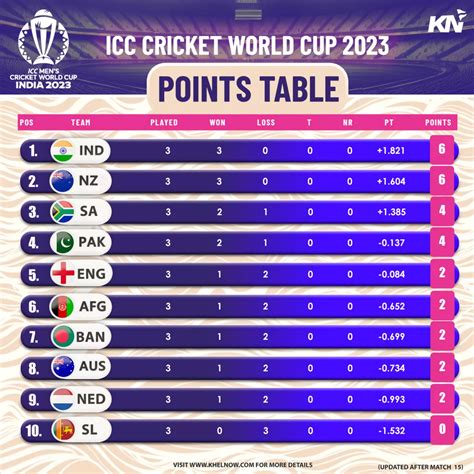 cricket world cup 2023 betting guide,icc world cup 2023 odds